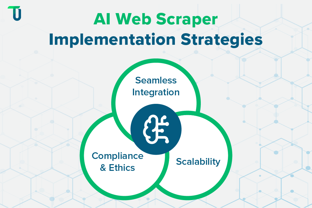 Implementing AI Web Scraper for eCommerce