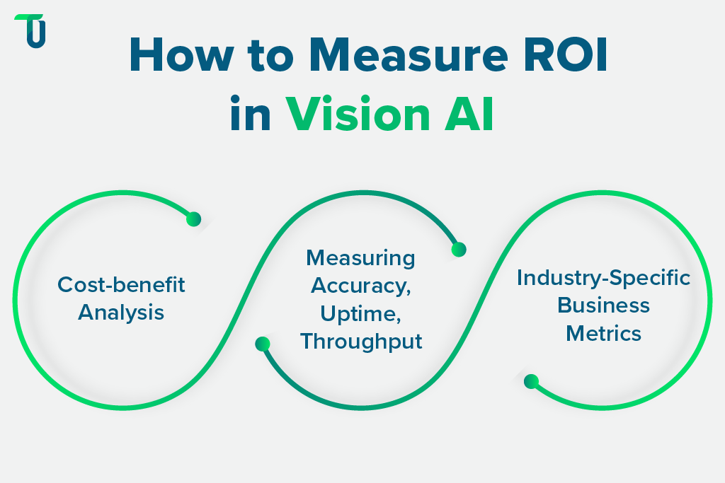 3 ways to measure ROI in computer vision systems