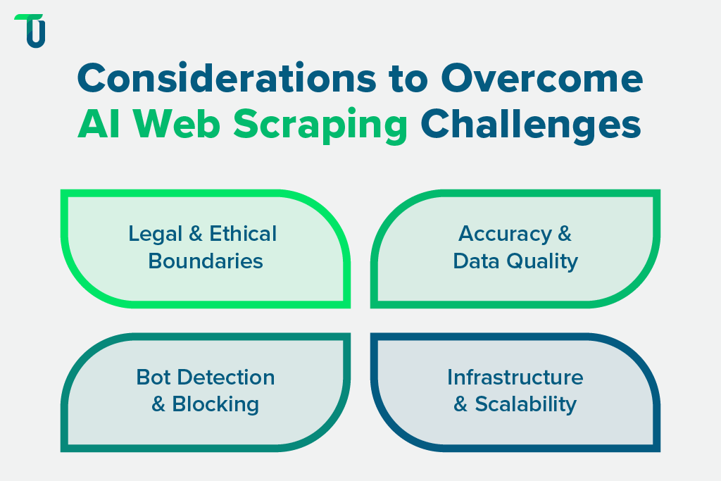 Key considerations in AI web scraping implementation