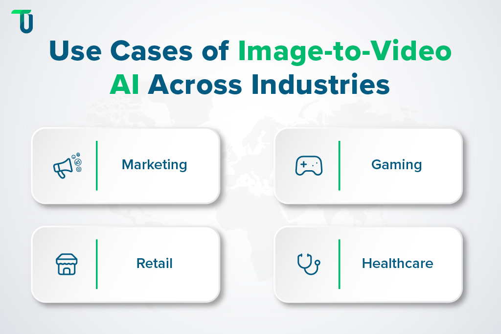 Image to video AI use cases