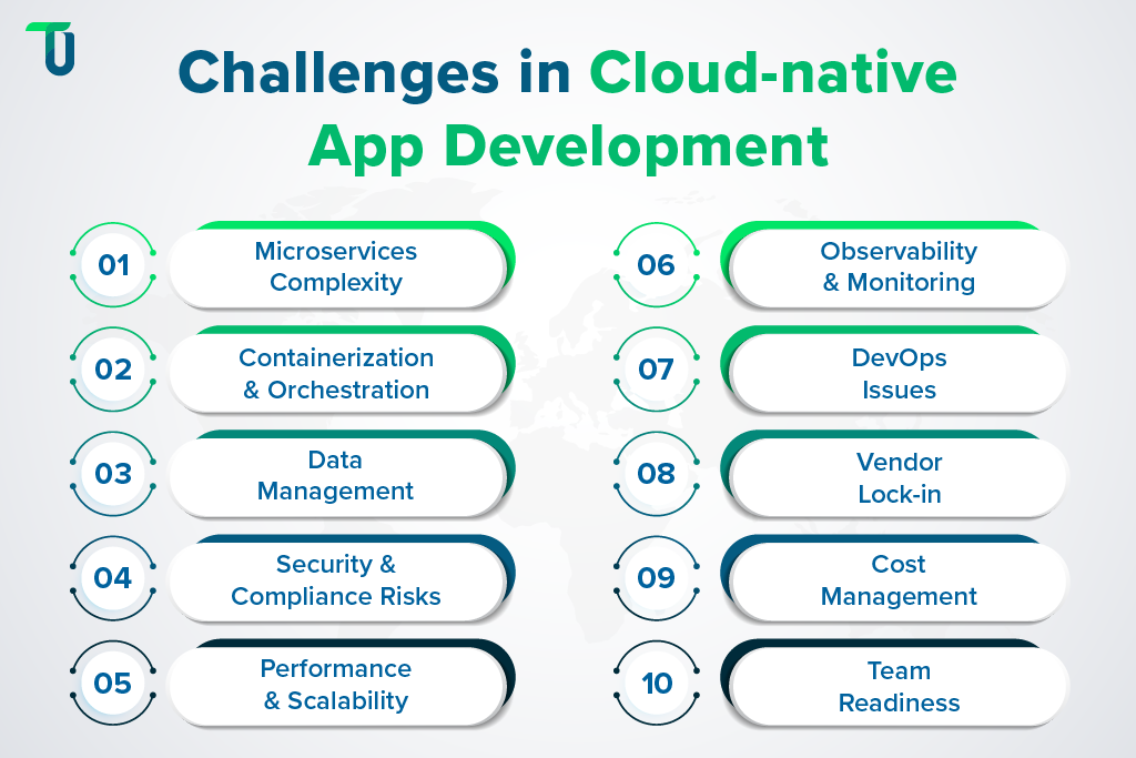 Hurdles in Cloud-Native Application Development