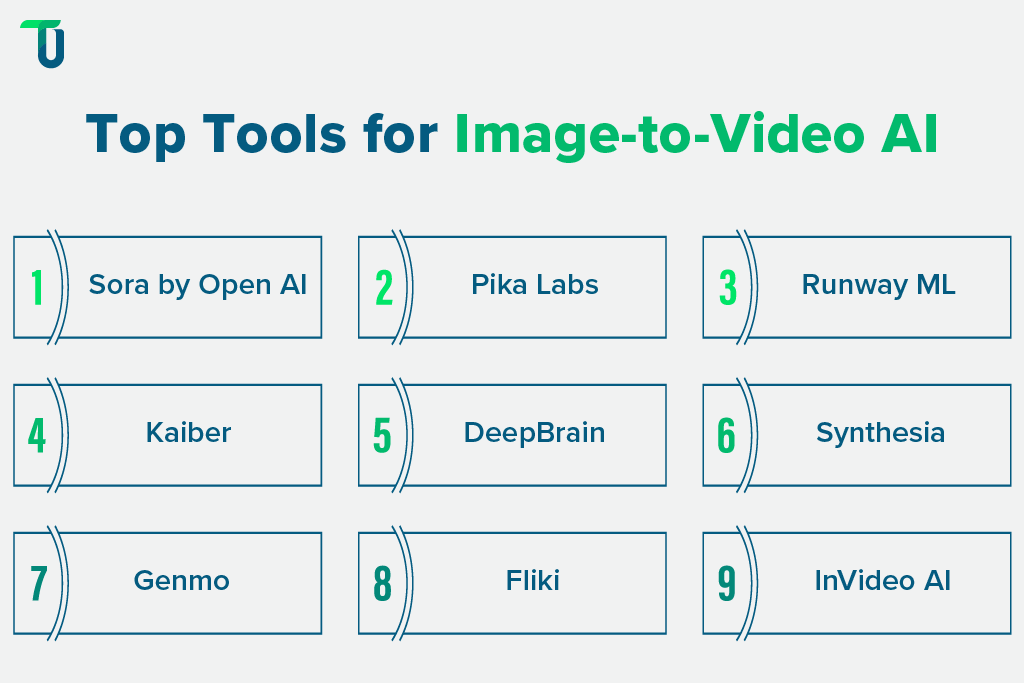Tools popular for image-to-video AI