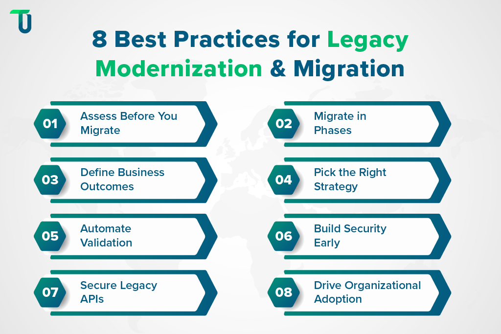 Practices ensuring legacy modernization success