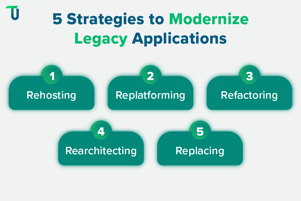 Strategies for Modernizing Legacy Systems