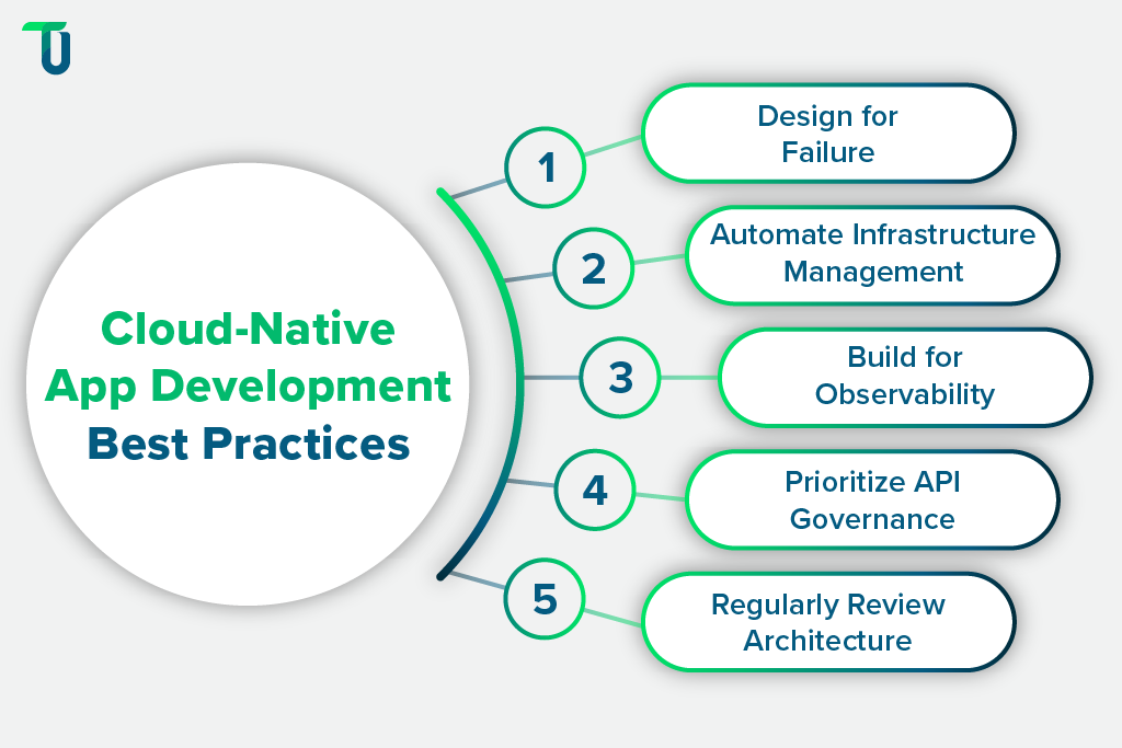 Practical Approaches to Cloud-Native Development