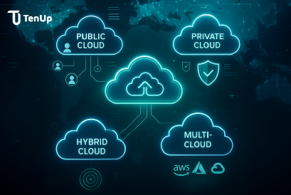 Deployment on Public, Private, Hybrid, Multi Cloud​