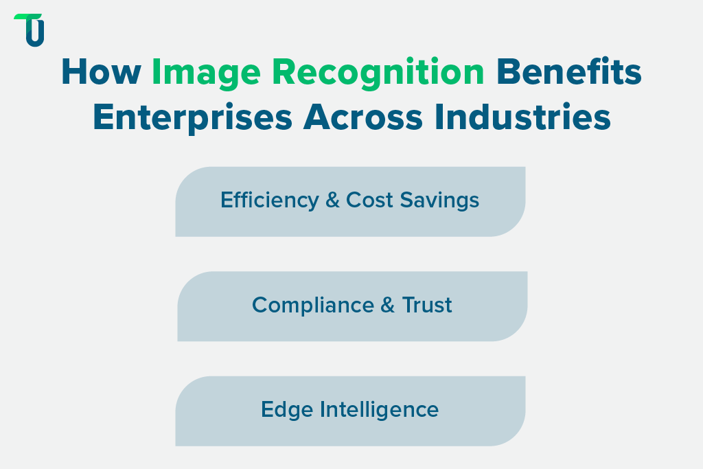 Proven ROI of Image Recognition in Enterprises