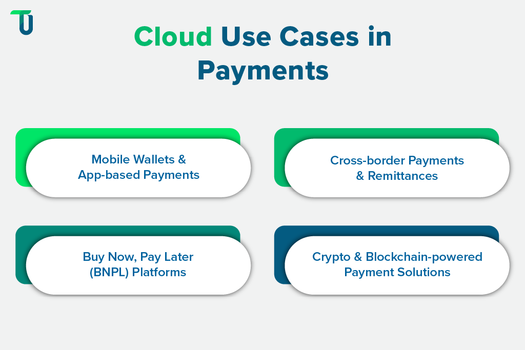 Payments Innovation Driven by Cloud