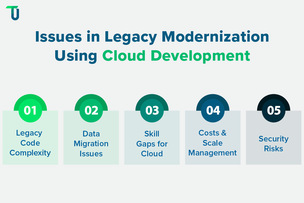  Hurdles in legacy to cloud success
