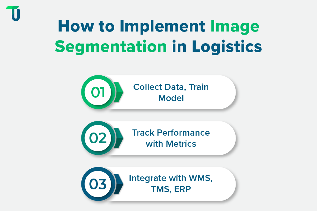 Strategy for deploying image segmentation in logistics