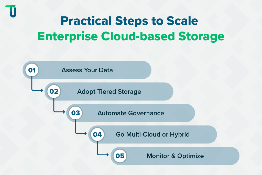 Scaling enterprise cloud-based storage effectively