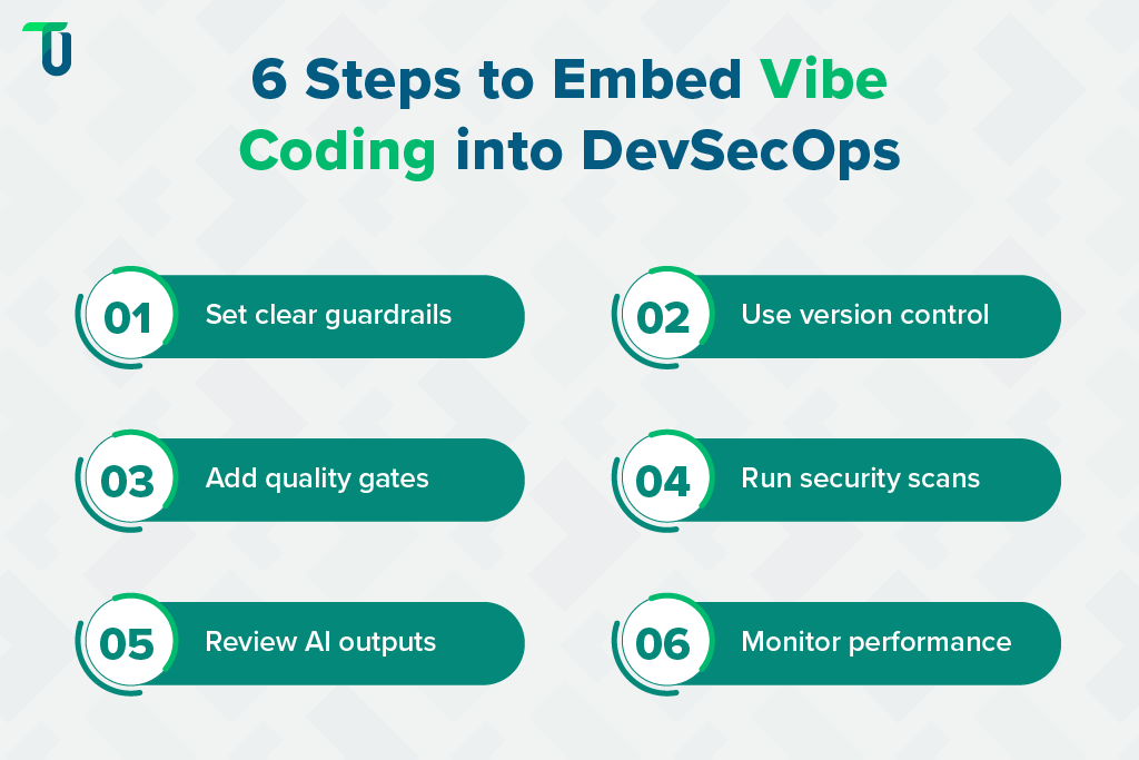 Steps to integrate Vibe coding in DevSecOps pipelines