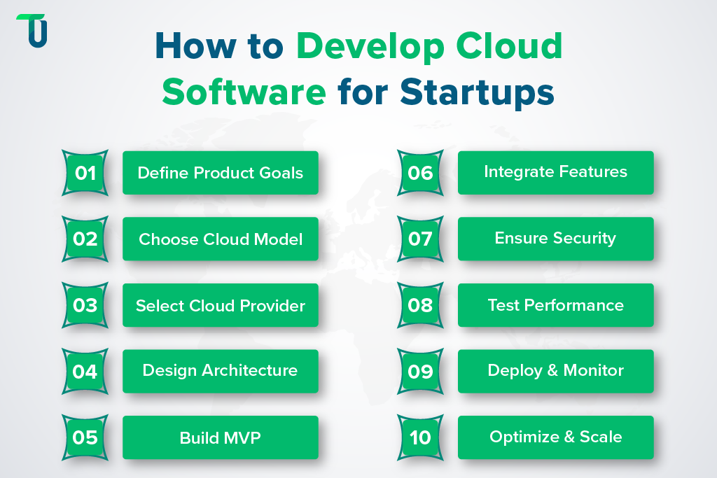 Cloud Software Development Made Simple for Startups