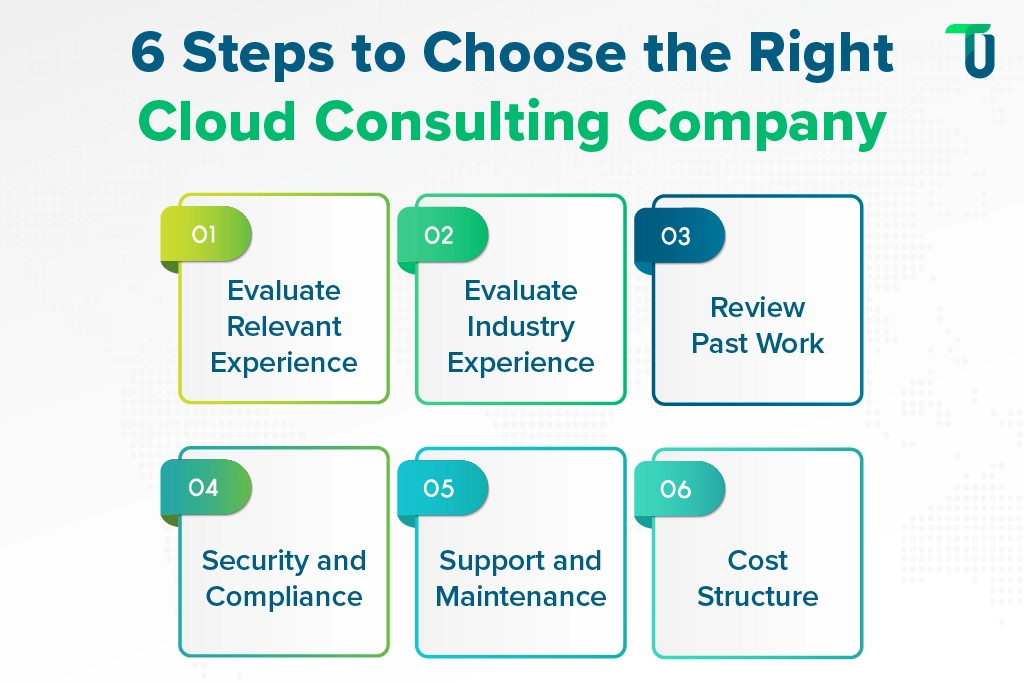 Guide to Choosing the Right Cloud Consulting Firm
