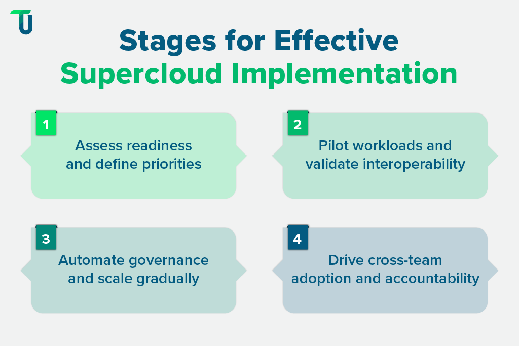 Roadmap for effective Supercloud implementation