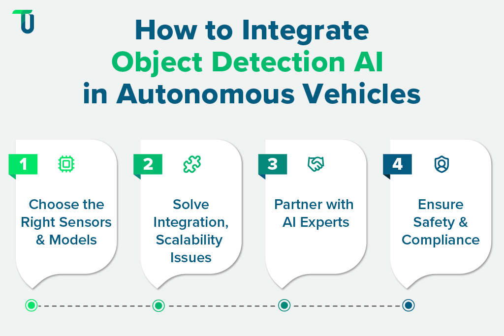 Integrating Object Detection AI in AV Systems