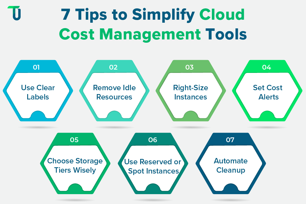 Steps to reduce complexity in cloud cost management tools