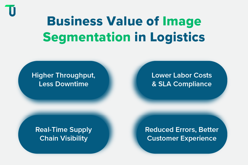 The ROI of image segmentation in logistics