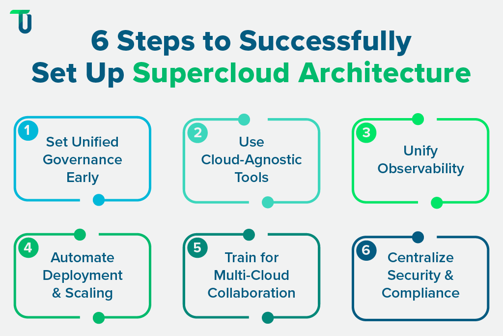 Expert tips to set up Supercloud architecture