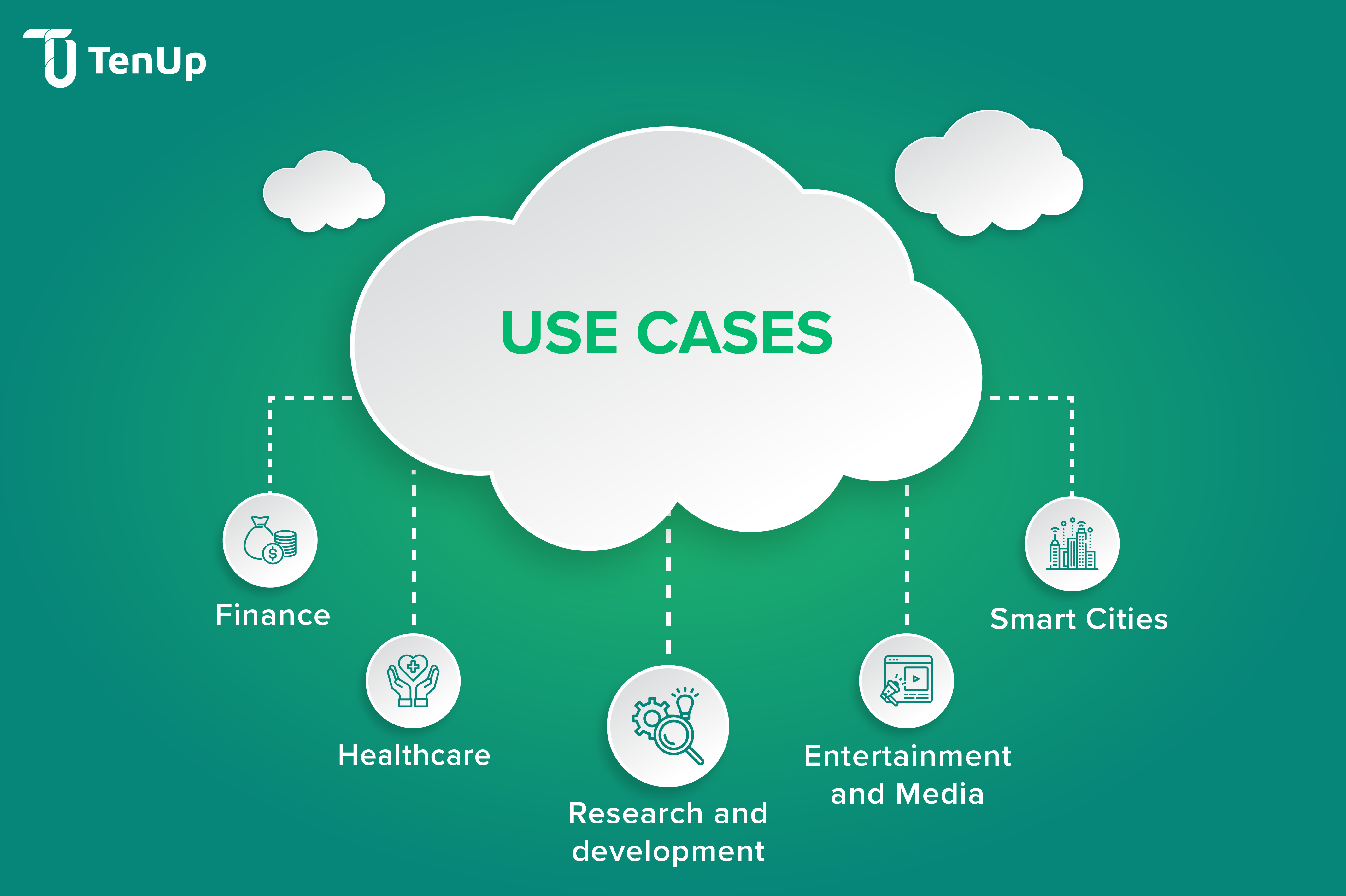 Supercloud applications Use cases of Supercloud