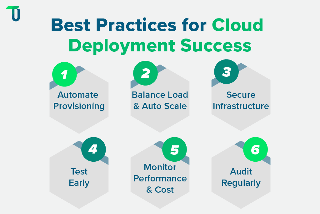 Ideas to deploy cloud accurately