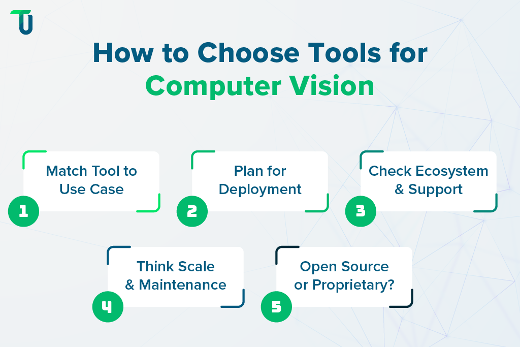 Considerations in selecting Computer Vision tools