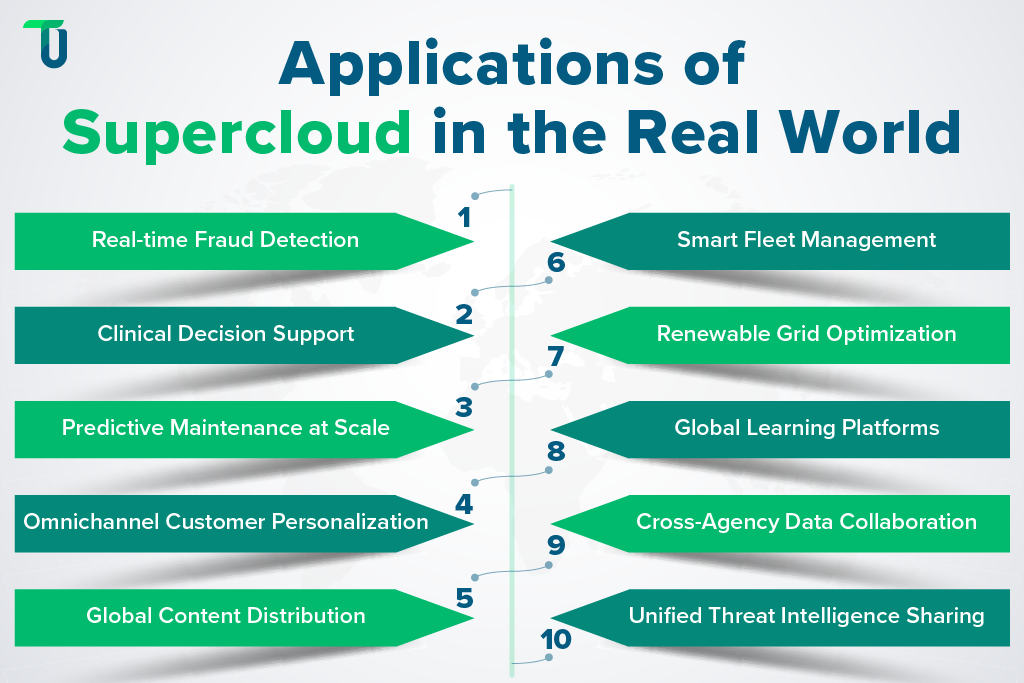 Areas where Supercloud delivers