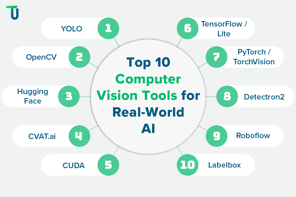 10 Vision Tools That Power Real Deployments