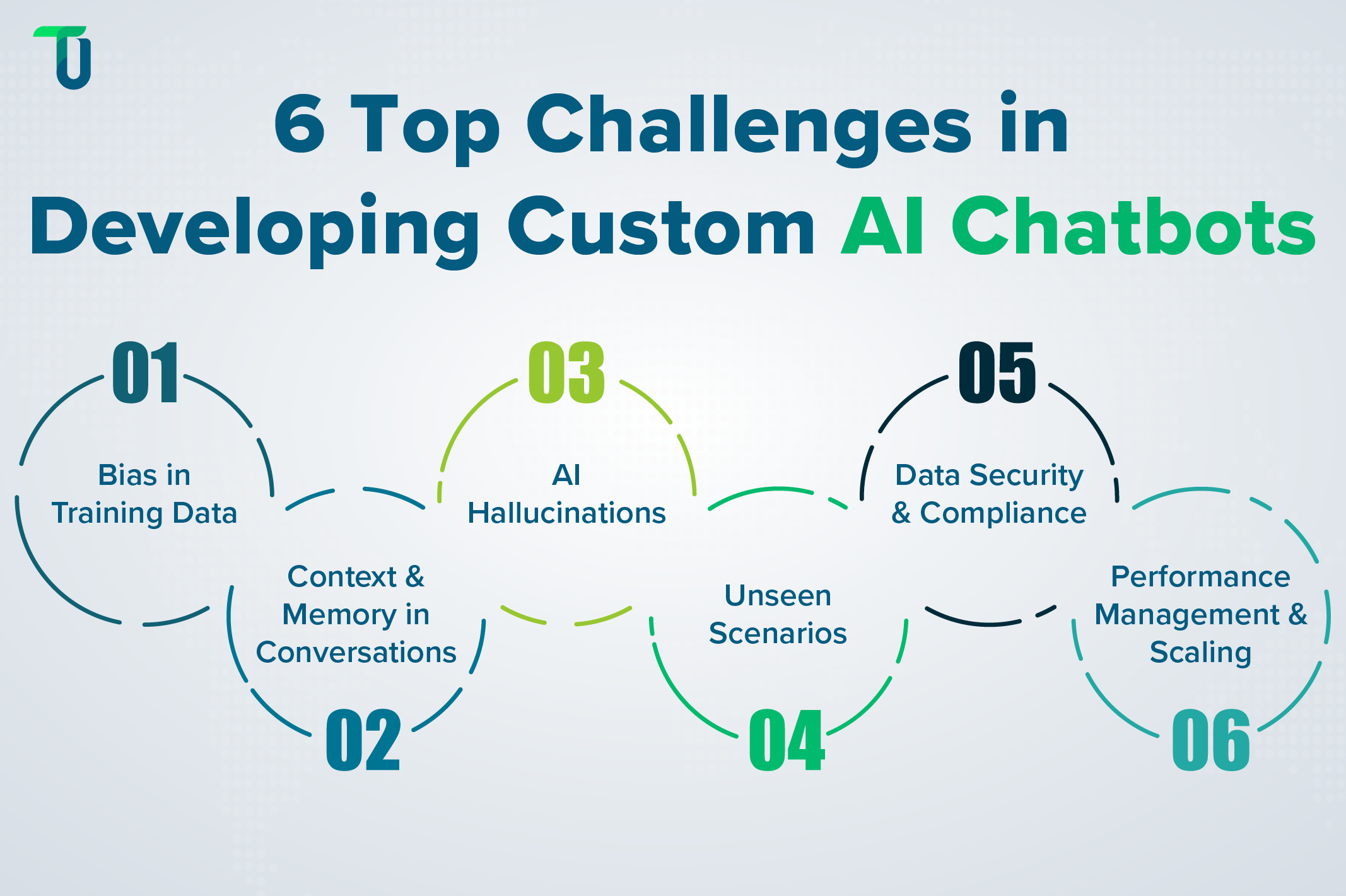 Main Challenges in Creating AI Chatbots