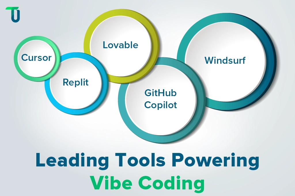 Most Used Platforms for Vibe Coding
