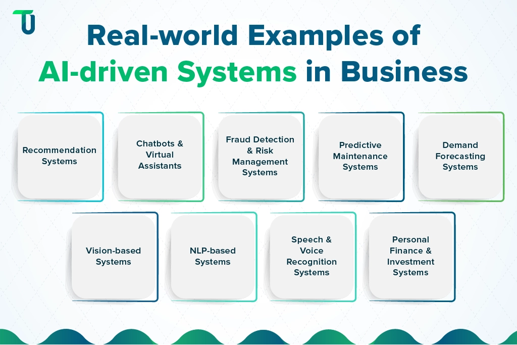 Real-world Examples of AI-driven Systems in Business AI-driven-systems-in-business