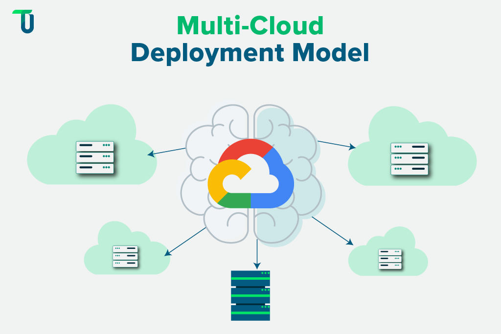 Exploring multi-cloud deployment model