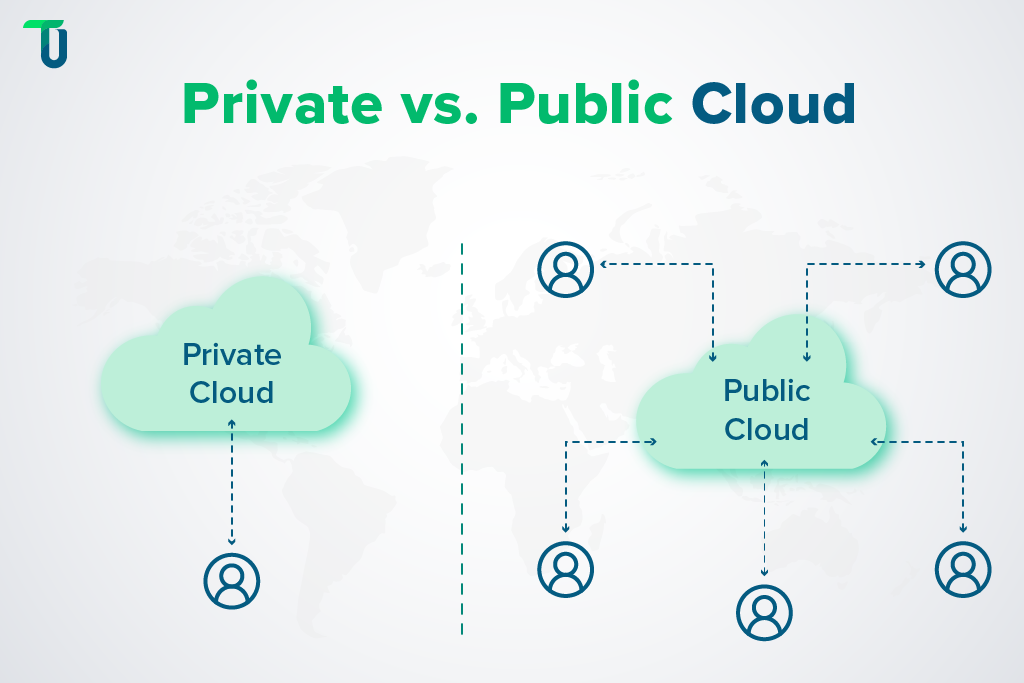 Learning about private and public clouds