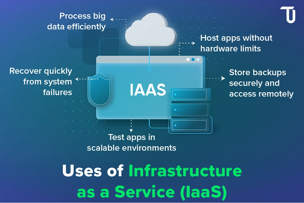 Use cases of IaaS cloud-based application Uses of cloud application IaaS