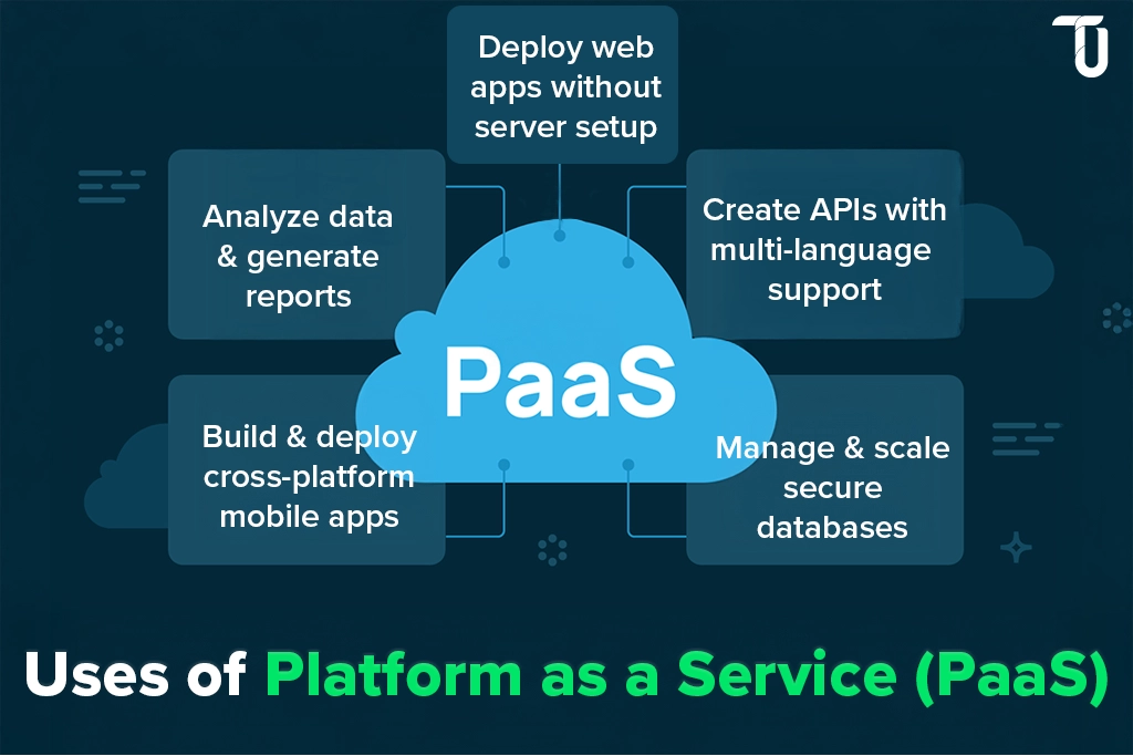 Use cases of PaaS Cloud-based application Uses of cloud application PaaS